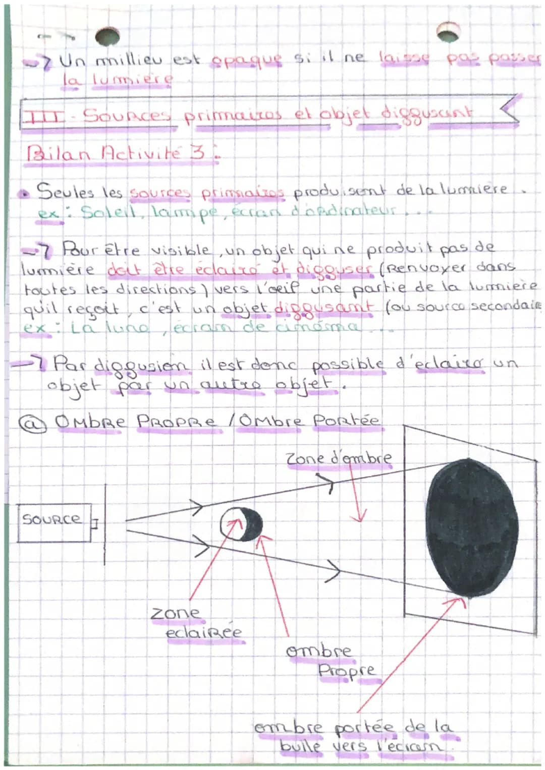 Physique
Theme des signaux pour
communiquer
Sequence 3: les signaux
Rappels: les types de sigmaux
lumineux.
Bilan Activité s
-> Dans le mond