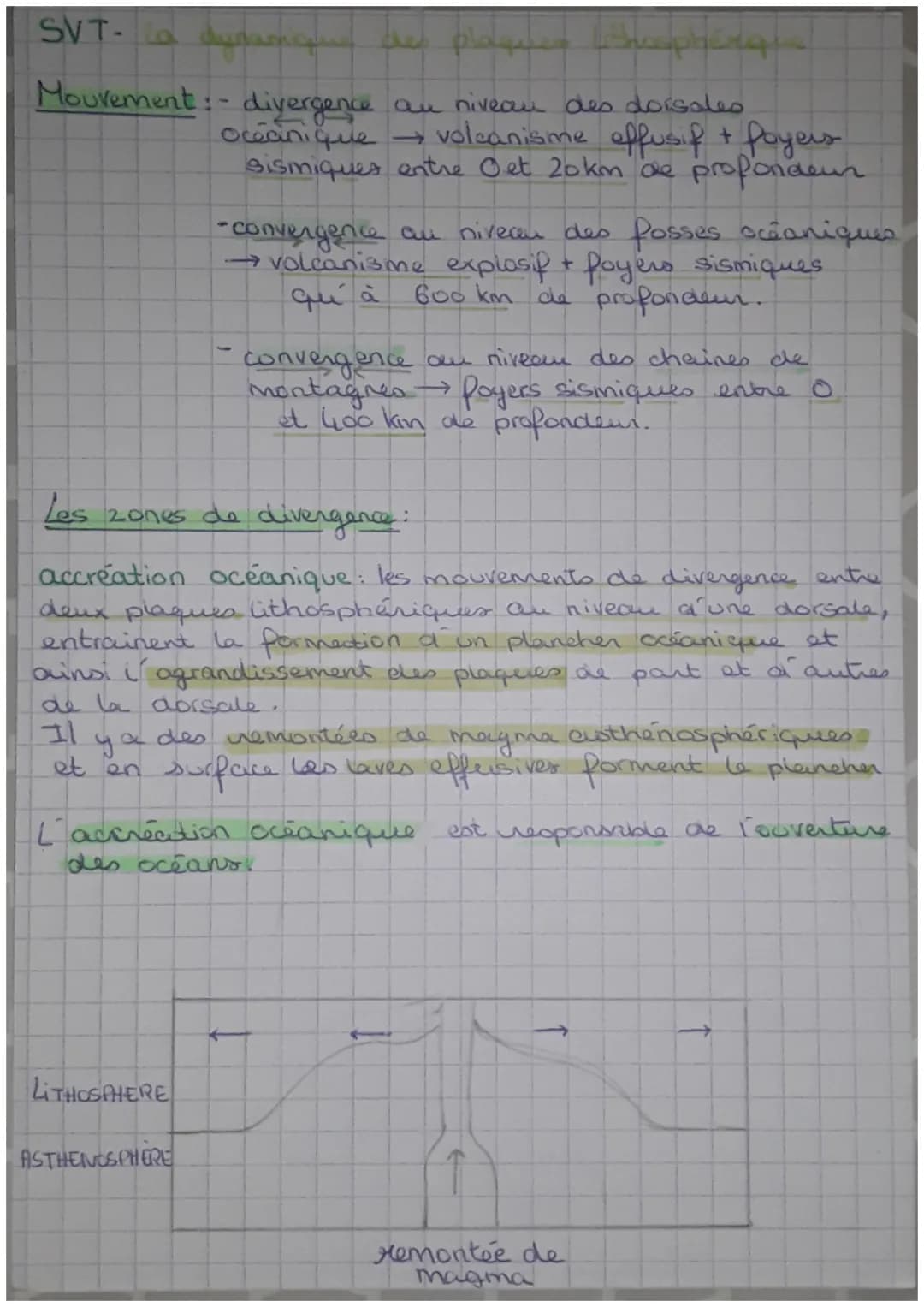 SVT-La
Mouvement:
- divergence au niveau des dorsales
Océanique → volcanisme effusif + foyers
sismiques entre 0 et 20km de profondeur
-conve