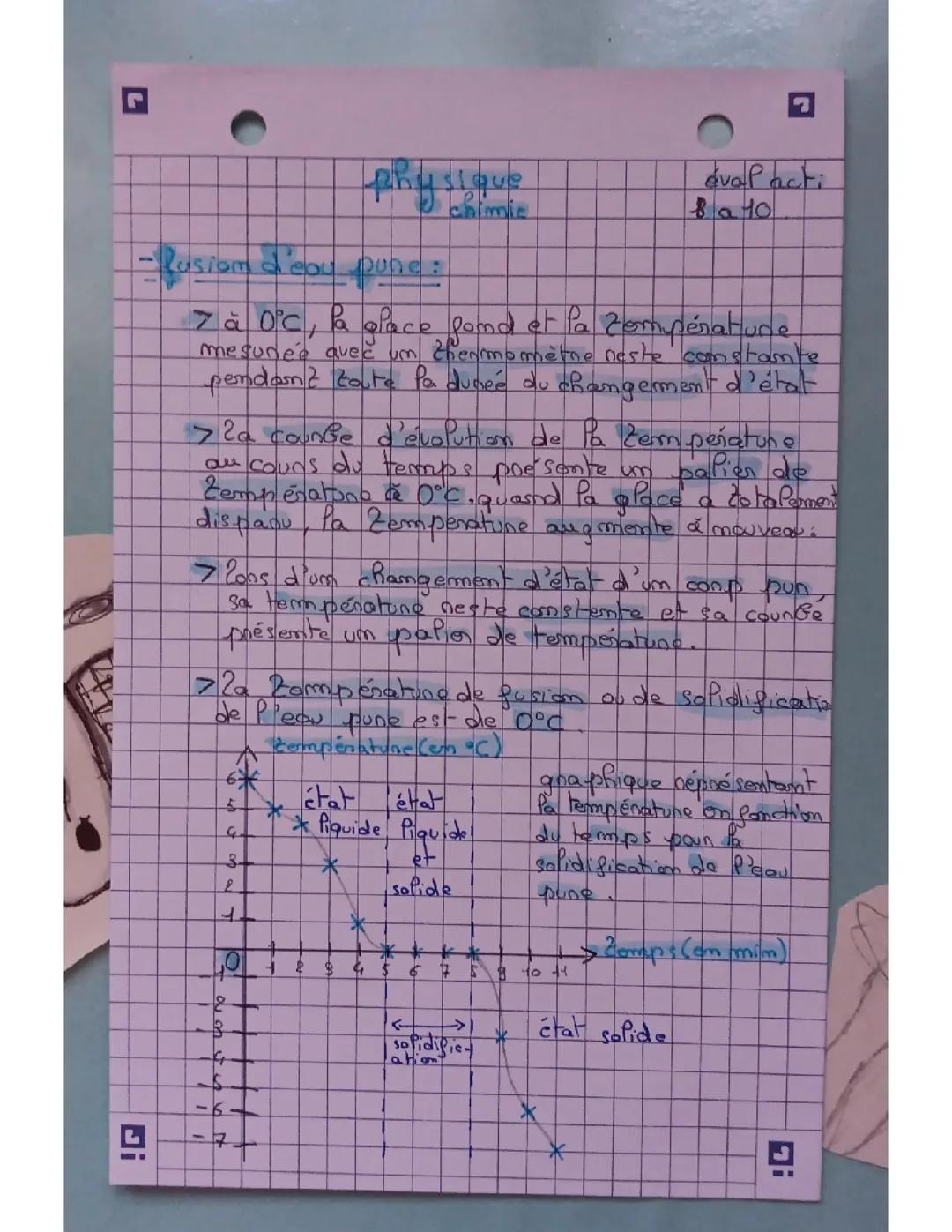 Physique chimie 🧪👩‍🔬👨‍🔬