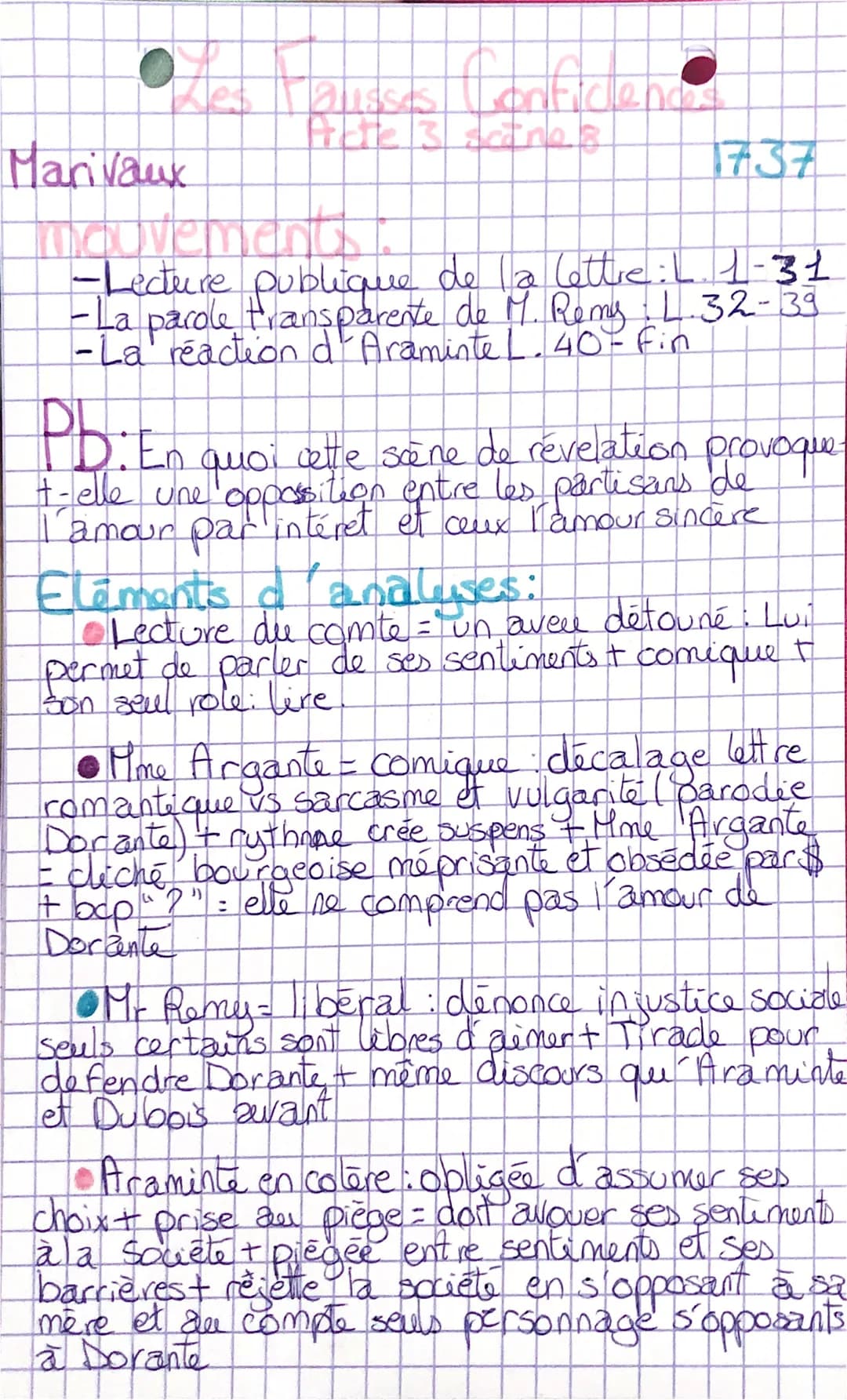 ●Les Fausses Conficiend
Aette 3 scines
Marivaux
1737
mouvements
-Lecture publique de la lettre : L 1-31
-La parole transparente de M. Remy :