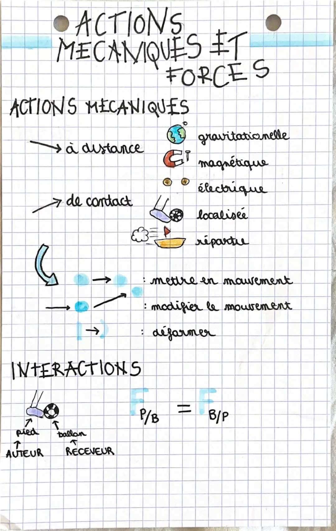 --- OCR Start ---
ACTIONS
MECANIQUES ET
FORCES
ACTIONS MECANIQUES
→ à distance
→ de contact
←
←
INTERACTIONS
gravitationelle
magnétique
élec