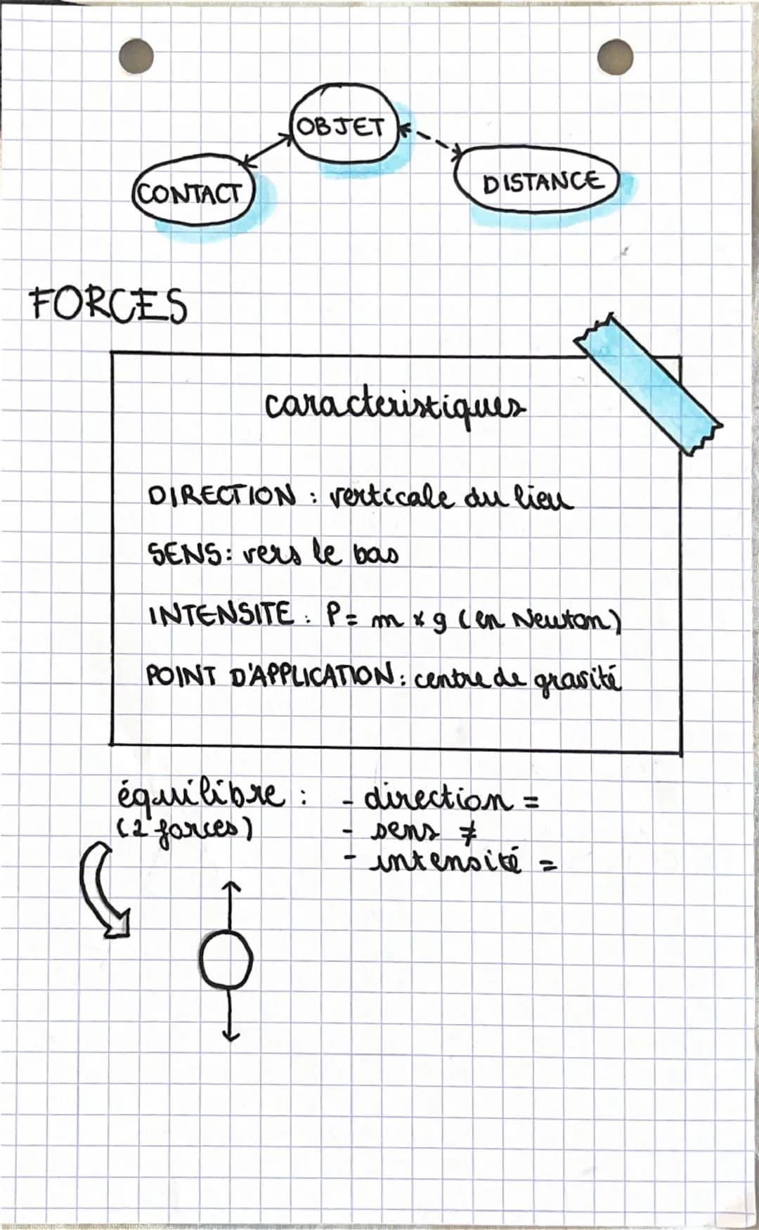 --- OCR Start ---
ACTIONS
MECANIQUES ET
FORCES
ACTIONS MECANIQUES
→ à distance
→ de contact
←
←
INTERACTIONS
gravitationelle
magnétique
élec