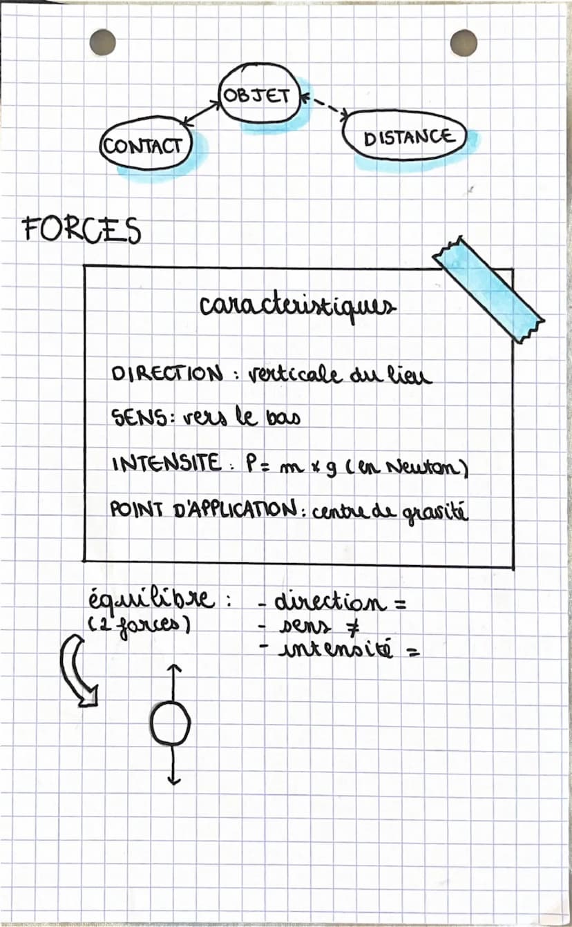 --- OCR Start ---
ACTIONS
MECANIQUES ET
FORCES
ACTIONS MECANIQUES
→ à distance
→ de contact
←
←
INTERACTIONS
gravitationelle
magnétique
élec
