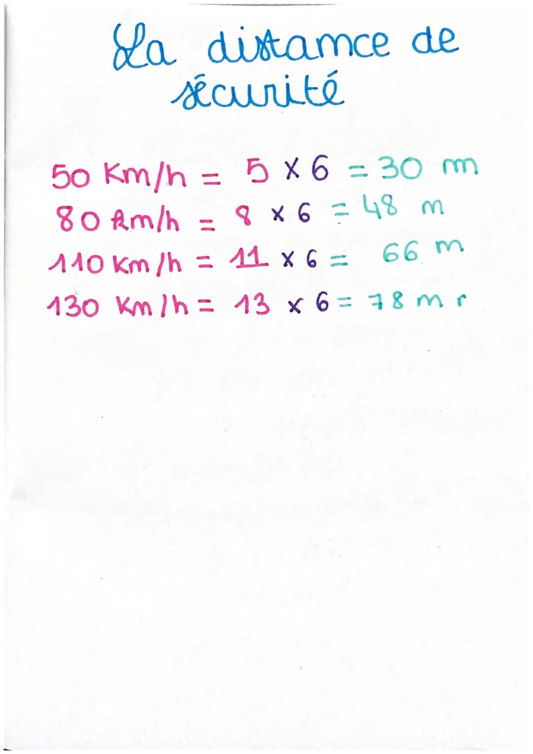 La distamce de
sécurité
50 Km/h = 5 x 6 = 30 m
80 km/h =
8 x 6 = 48 m
110 km/h = 11 x 6 =
66 m
130 km/h = 13 x 6 = 78 m r