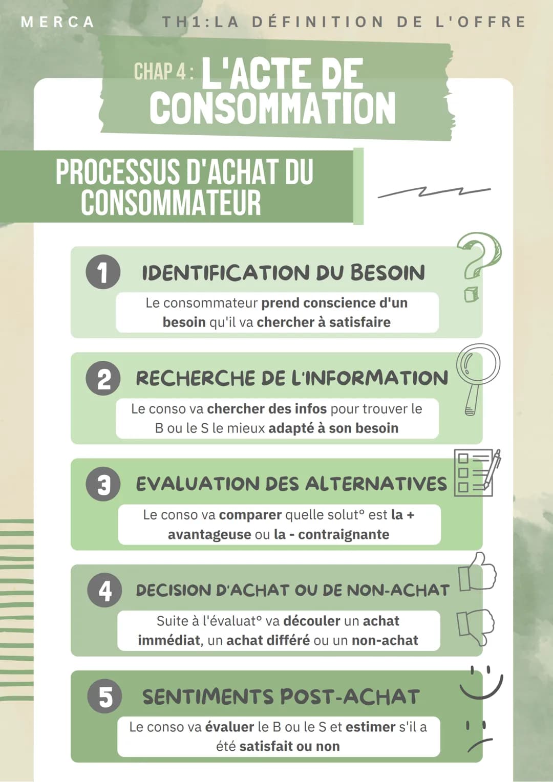 MERCA
1
PROCESSUS D'ACHAT DU
CONSOMMATEUR
TH1: LA DÉFINITION DE L'OFFRE
3
CHAP 4: L'ACTE DE
CONSOMMATION
2 RECHERCHE DE L'INFORMATION
Le con