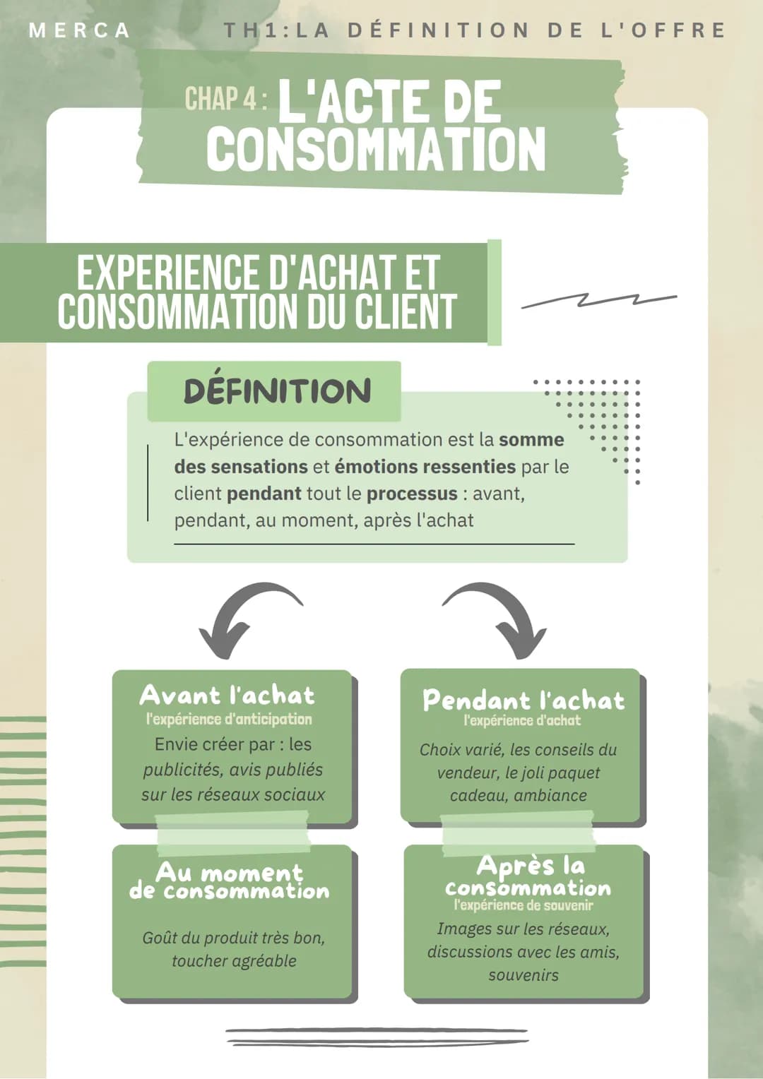 MERCA
1
PROCESSUS D'ACHAT DU
CONSOMMATEUR
TH1: LA DÉFINITION DE L'OFFRE
3
CHAP 4: L'ACTE DE
CONSOMMATION
2 RECHERCHE DE L'INFORMATION
Le con