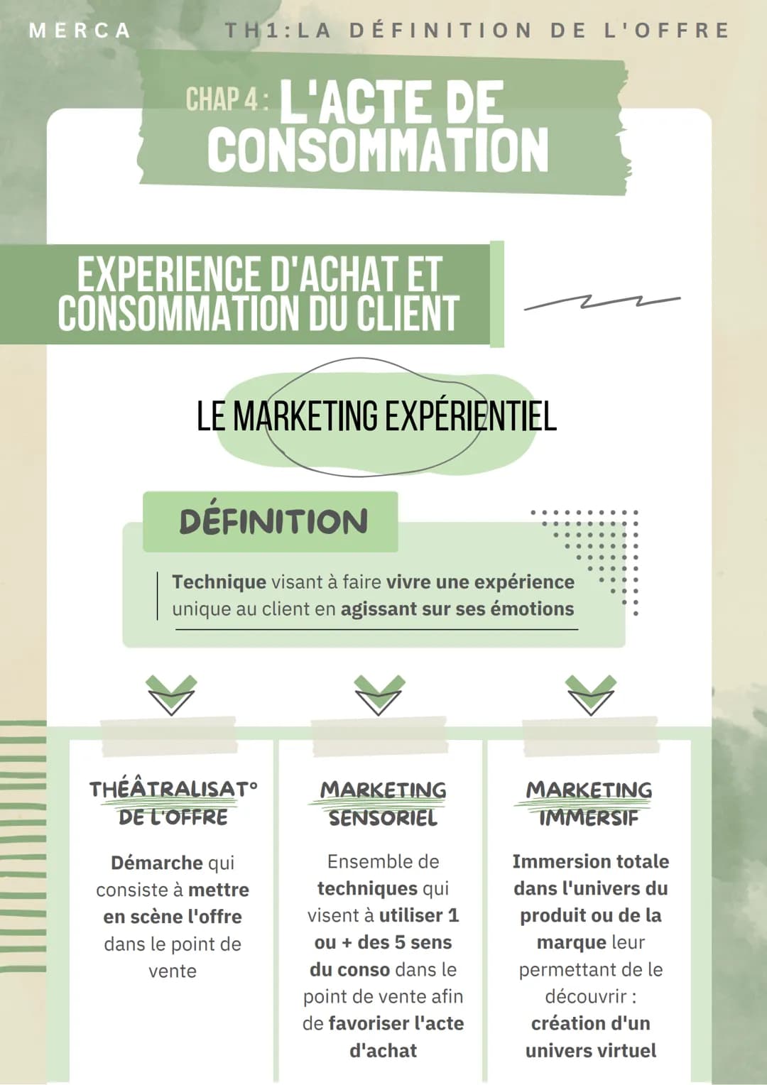 MERCA
1
PROCESSUS D'ACHAT DU
CONSOMMATEUR
TH1: LA DÉFINITION DE L'OFFRE
3
CHAP 4: L'ACTE DE
CONSOMMATION
2 RECHERCHE DE L'INFORMATION
Le con