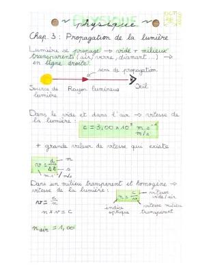 Know Propagation de la lumière thumbnail