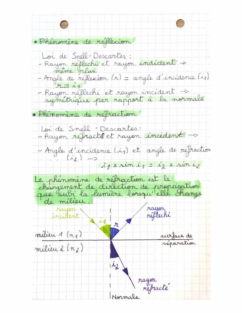 
<p>La lumière se propage à travers le vide et les milieux transparents tels que l'air et le verre en ligne droite. Elle peut également se p