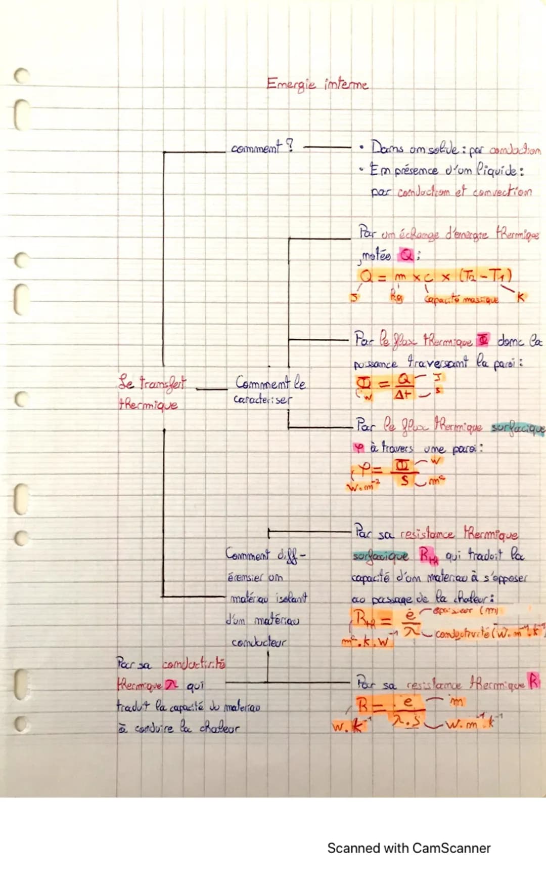 C
}
C
Se transfert
thermique
Emergie interme
comment?
Comment le
caracteriser
Comment diff-
éremsier om
matériau isolant
J'un matériau
condu