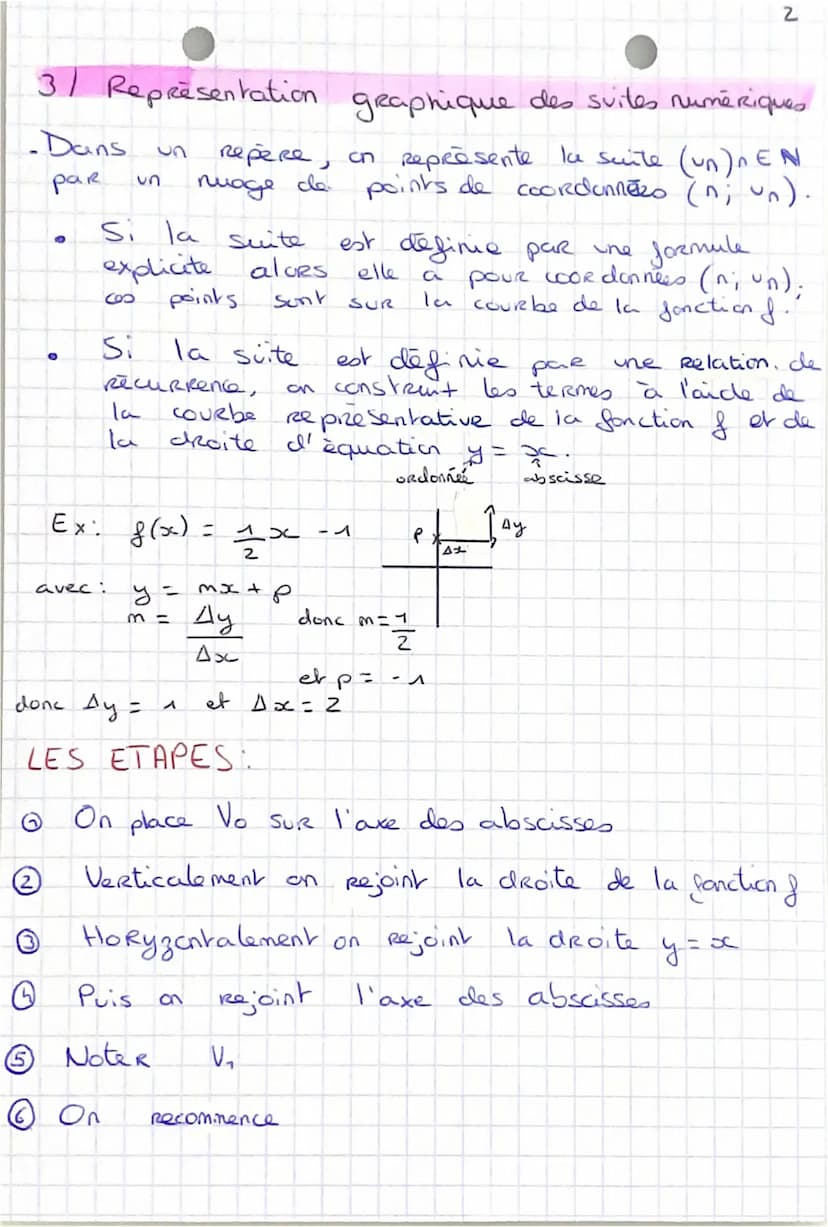 1/ Suite numerique.
- Une suite (un) DEN
SUR
00
0
UN ->
A ->
D
-vou u₂ est le terme initial de la suite (un)MEN
un
est le terme de Rang I d'