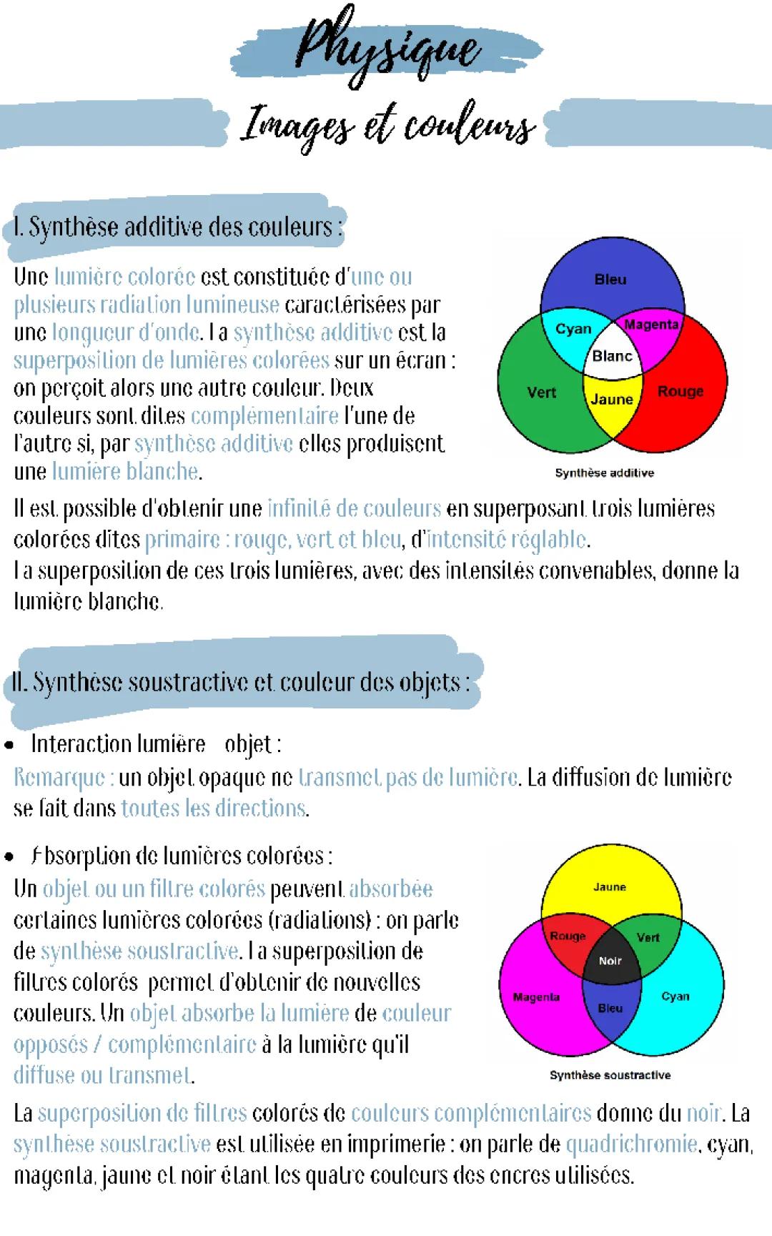 Tout sur la Synthèse Additive et Soustractive des Couleurs - Physique-Chimie 1ère