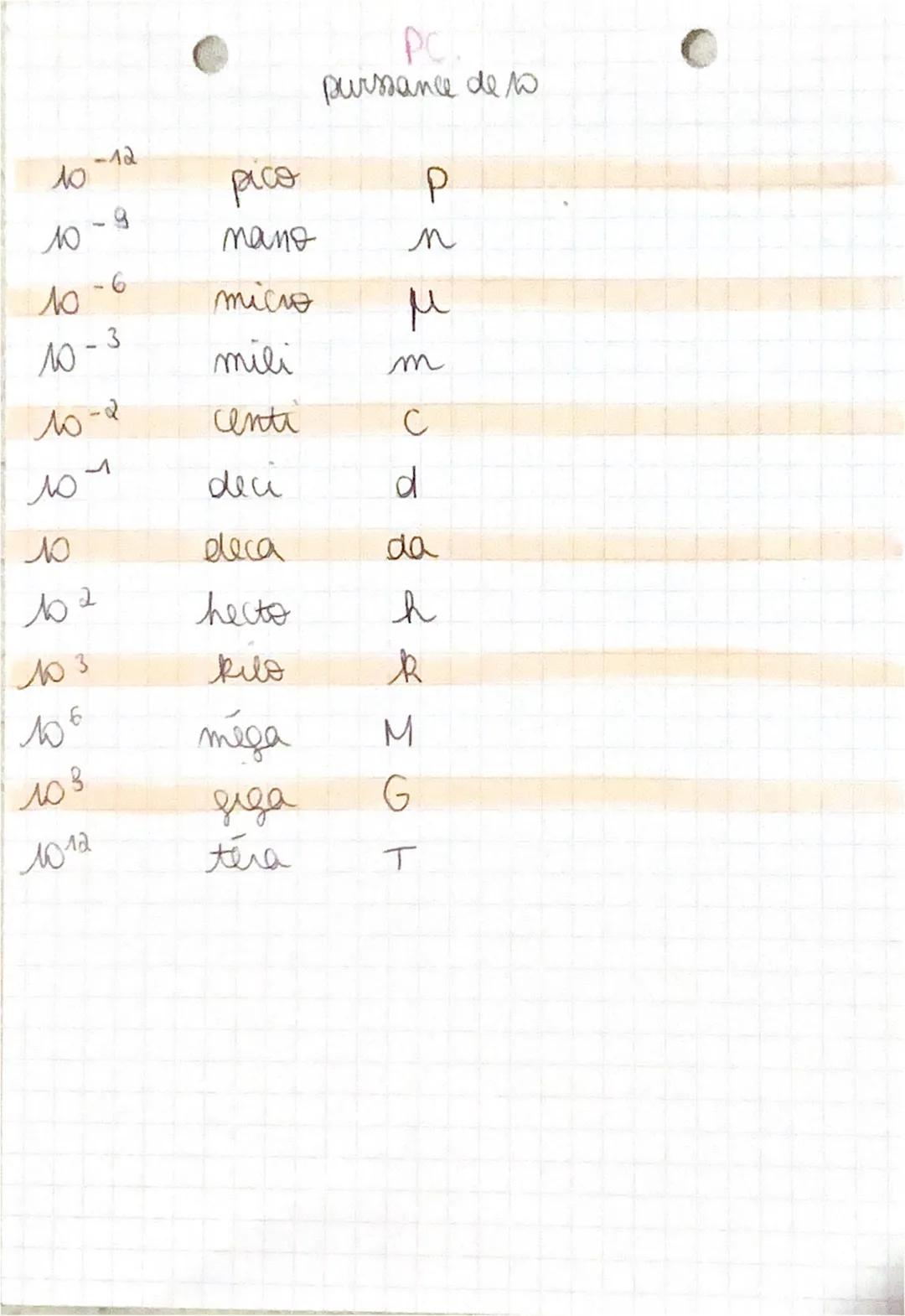 ло
ло
ло
ло
ло-а
ло
ља
лоз
лоч
лоб
-12
лоз
лола
-
9
3
pico
mano
micro
mili
centi
deci
eleca
hecto
kilo
méga
деца
tera
PCD
purssance de to
P
