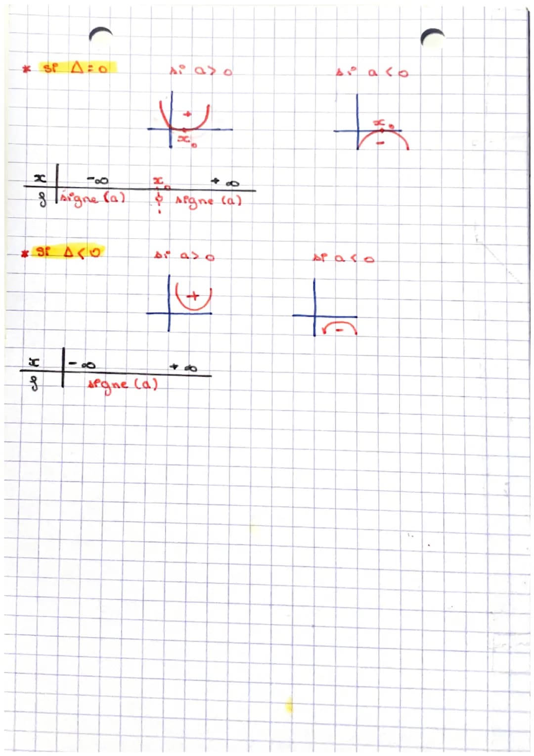 • Second degré !"
resolution d'une équation du second degre
deginition : une équation du 2nd degré est une équation
de la farme ax² + bx+c =