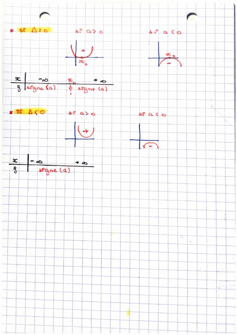 • Second degré !"
resolution d'une équation du second degre
deginition : une équation du 2nd degré est une équation
de la farme ax² + bx+c =