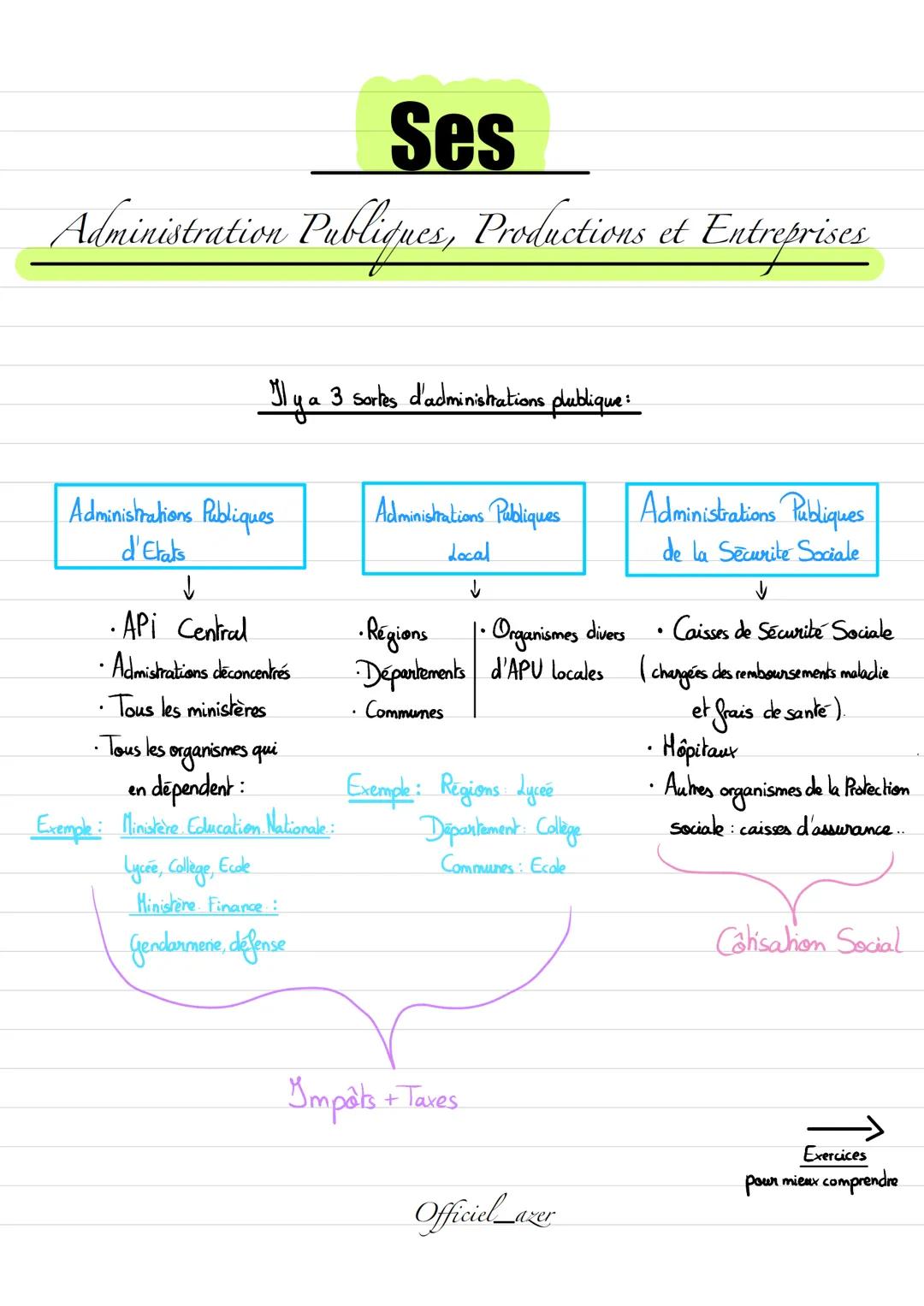 Administration publiques, production, entreprise
