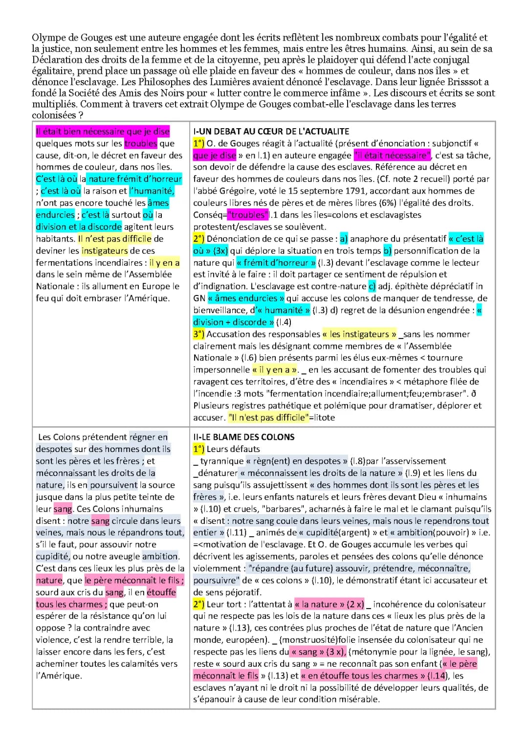 Analyse linéaire des écrits d'Olympe de Gouges