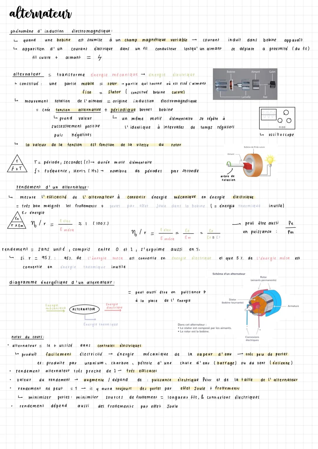 
<p>Le phénomène d'induction électromagnétique définit le processus par lequel une bobine est soumise à un champ magnétique variable, entraî