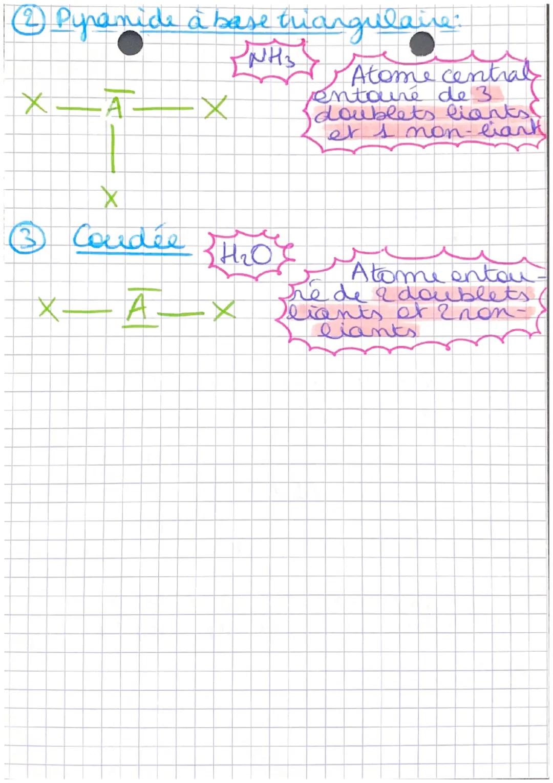 PHYSIQUE.
CHINIE
* les différentes géométrie.
=> GÉOMÉTRIE DES
MOLECULES!
> LINÉAIRE.
→ 2 paires liantes d'élections
→ Forme !
example for
X