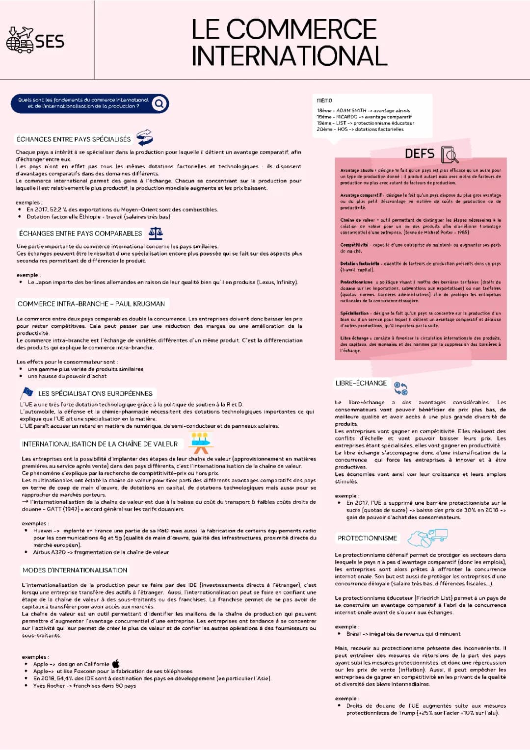 Les Bases du Commerce International et Internationalisation de la Chaîne de Valeur pour Enfants
