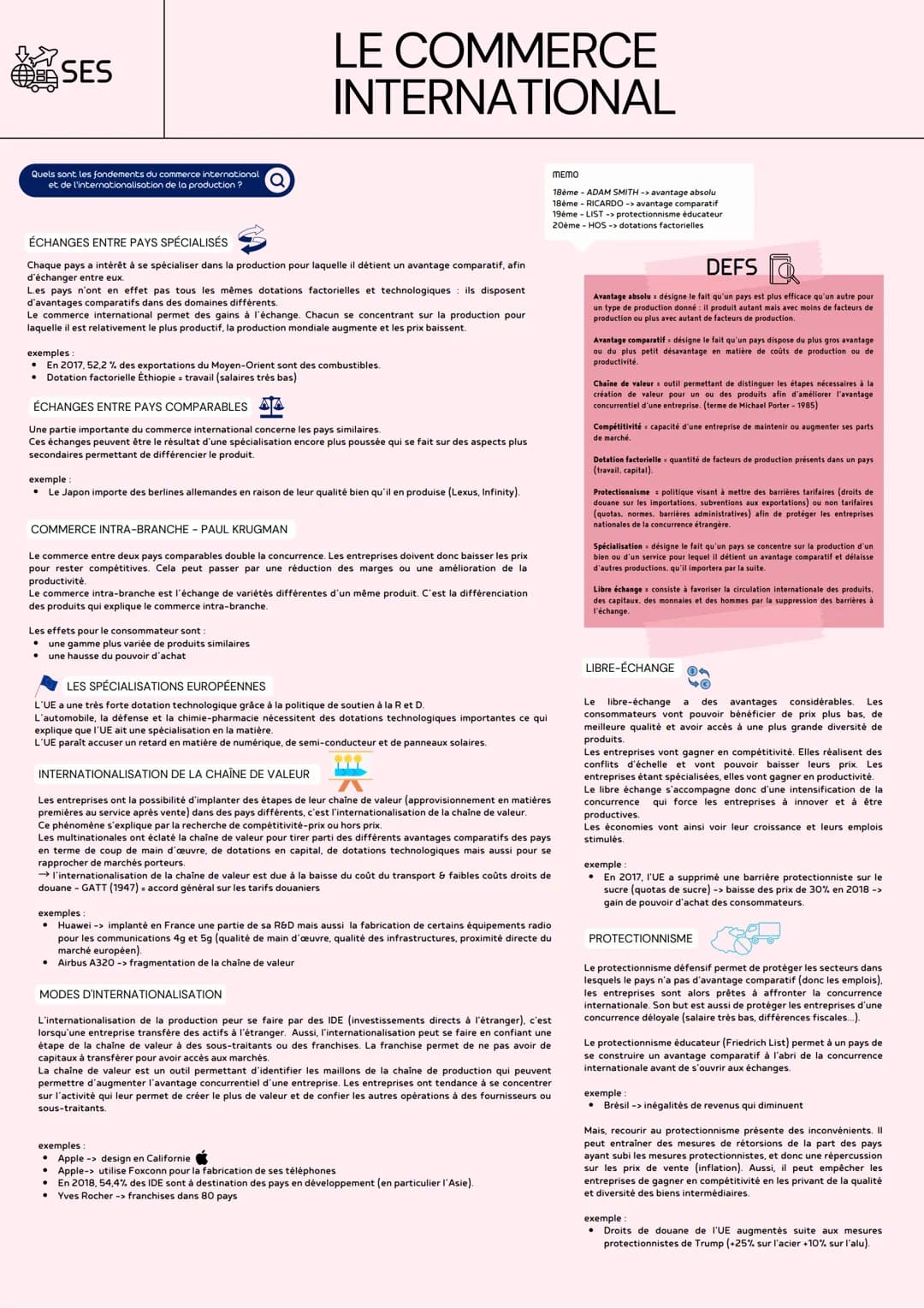 SES
Quels sont les fondements du commerce international
et de l'internationalisation de la production?
ÉCHANGES ENTRE PAYS SPÉCIALISÉS
Chaqu