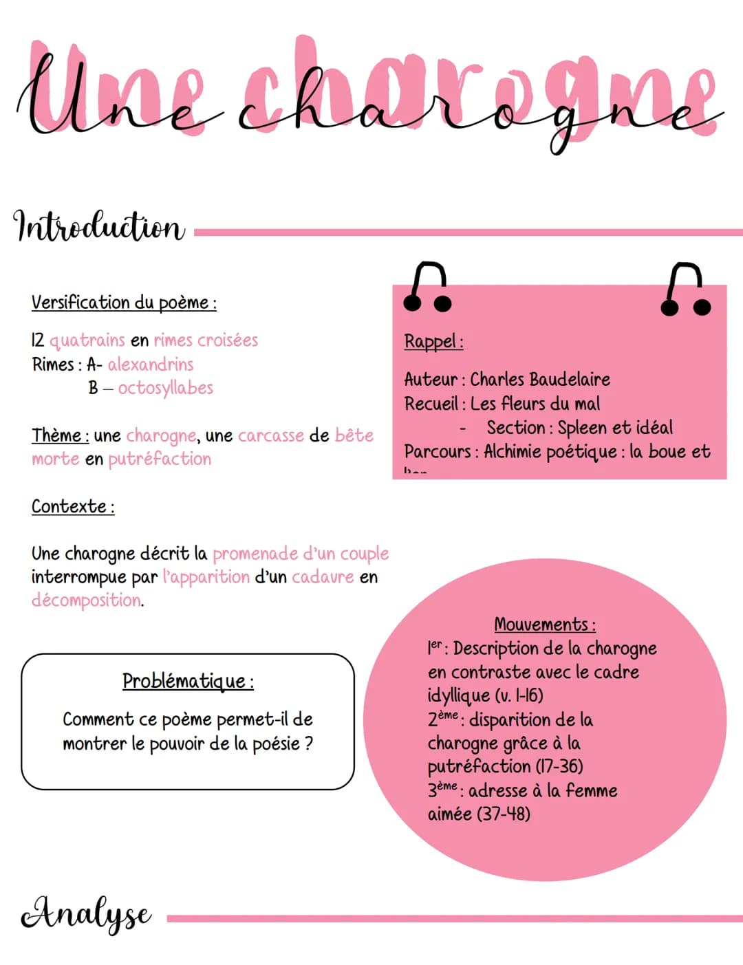 Une charogne
Introduction
Versification du poème :
12 quatrains en rimes croisées
Rimes: A- alexandrins
B-octosyllabes
Thème: une charogne, 