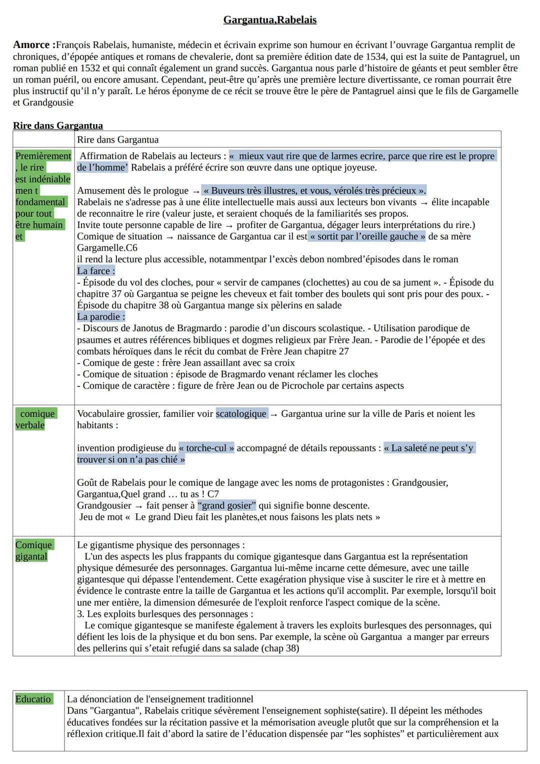 Gargantua,Rabelais
Amorce : François Rabelais, humaniste, médecin et écrivain exprime son humour en écrivant l'ouvrage Gargantua remplit de
