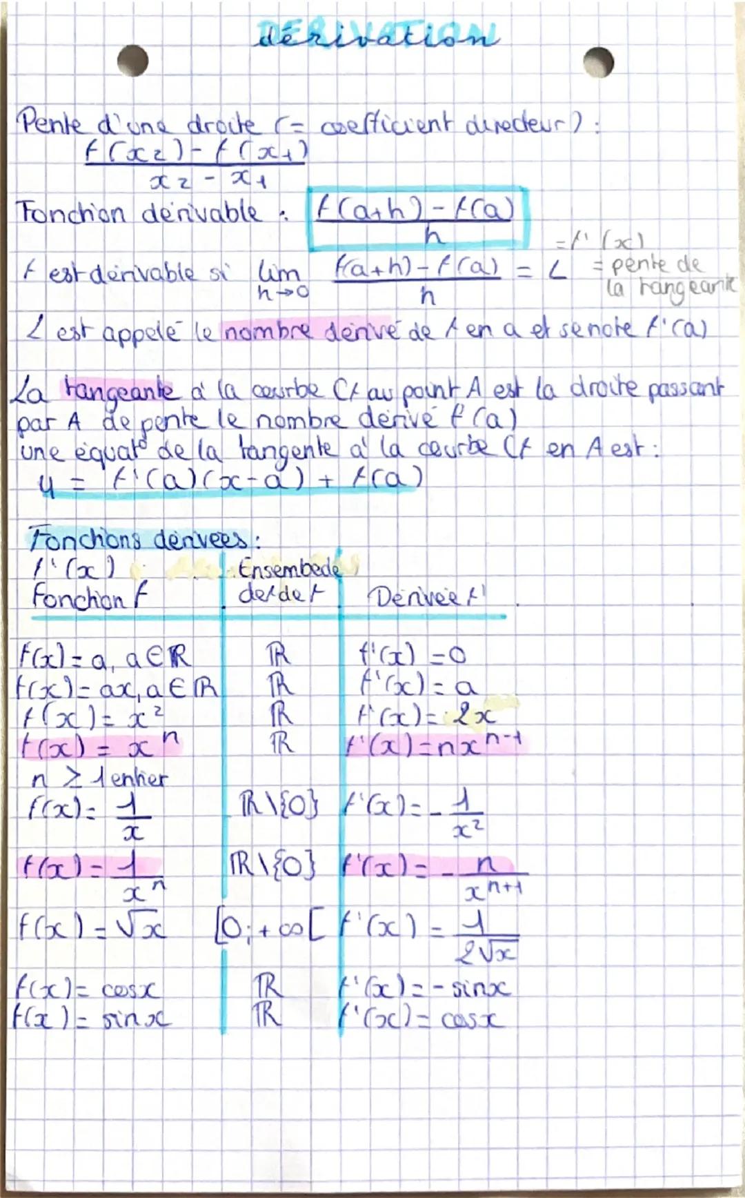 Fiche dérivation maths