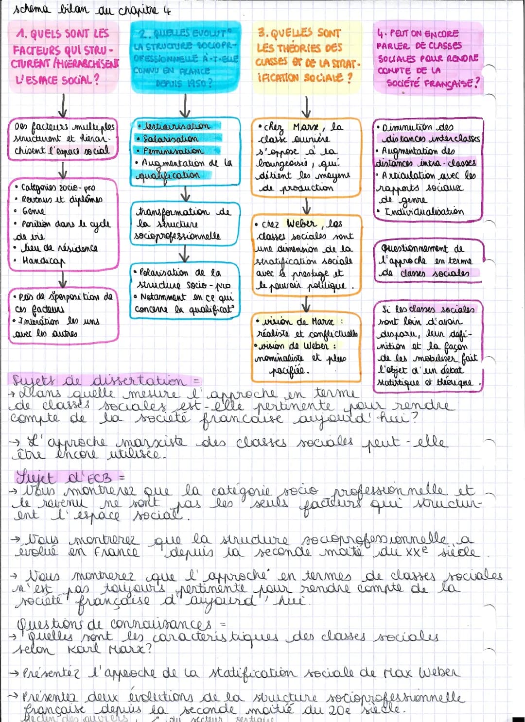 Découvre la Structure Socioprofessionnelle et les Classes Sociales en France !