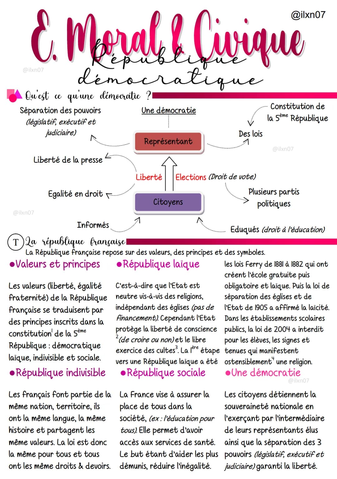 & Meral & Civique
@ilxn07
démocratique
Qu'est ce qu'une démocratic ?
Séparation des pouvoirs
(législatif, exécutif et
judiciaire)
Liberté de