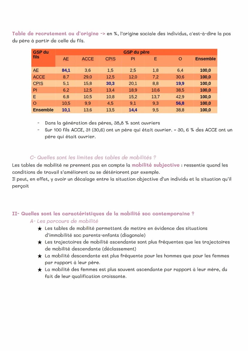 Chapitre 5: Sociologie – Quelles sont les caractéristiques
contemporaines et les facteurs de la mobilité sociale?
I- Comment définir et mesu