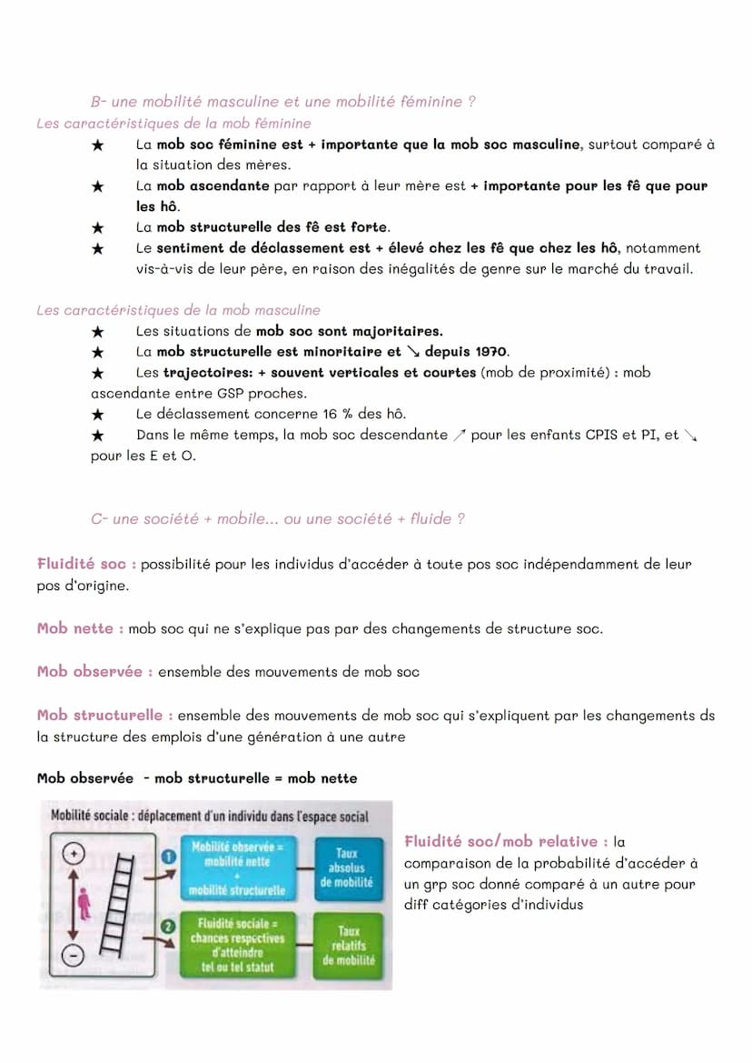 Chapitre 5: Sociologie – Quelles sont les caractéristiques
contemporaines et les facteurs de la mobilité sociale?
I- Comment définir et mesu