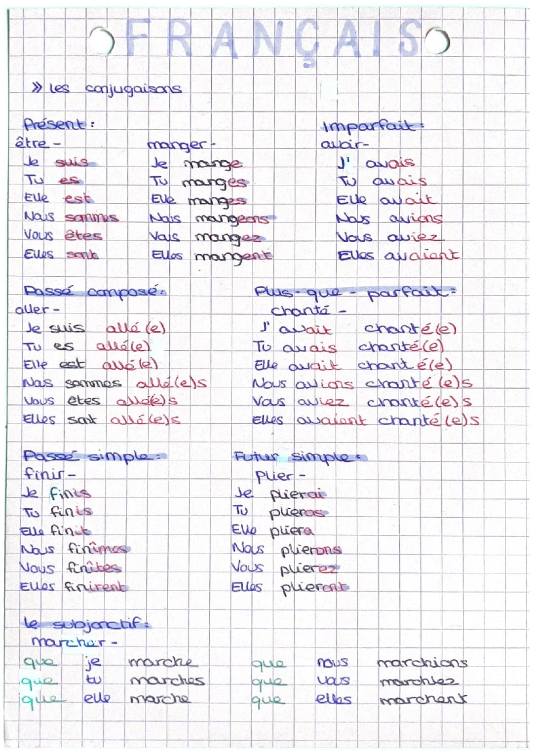 Les conjugaisons