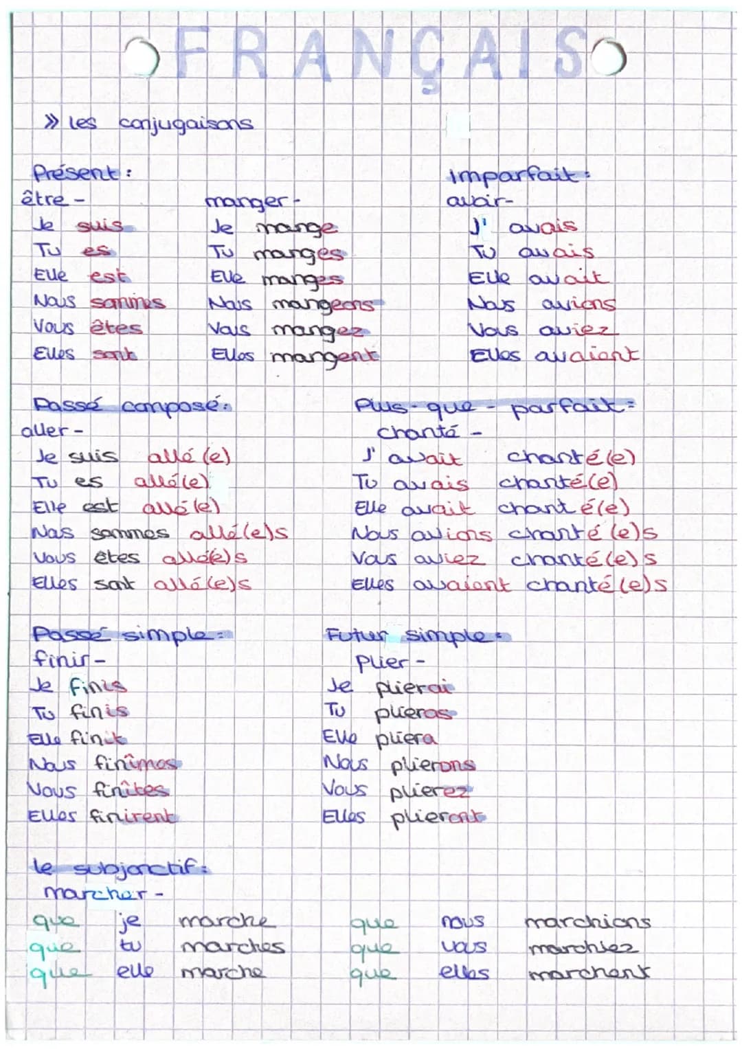 OFRANCAISO
»les conjugaisons
Present:
être-
ـطــا
suis
Pu
es
Ele est
Nous sommes
Vous êtes
Elles SOTUC
manger-
Je mange
Tu manges
Eve manges