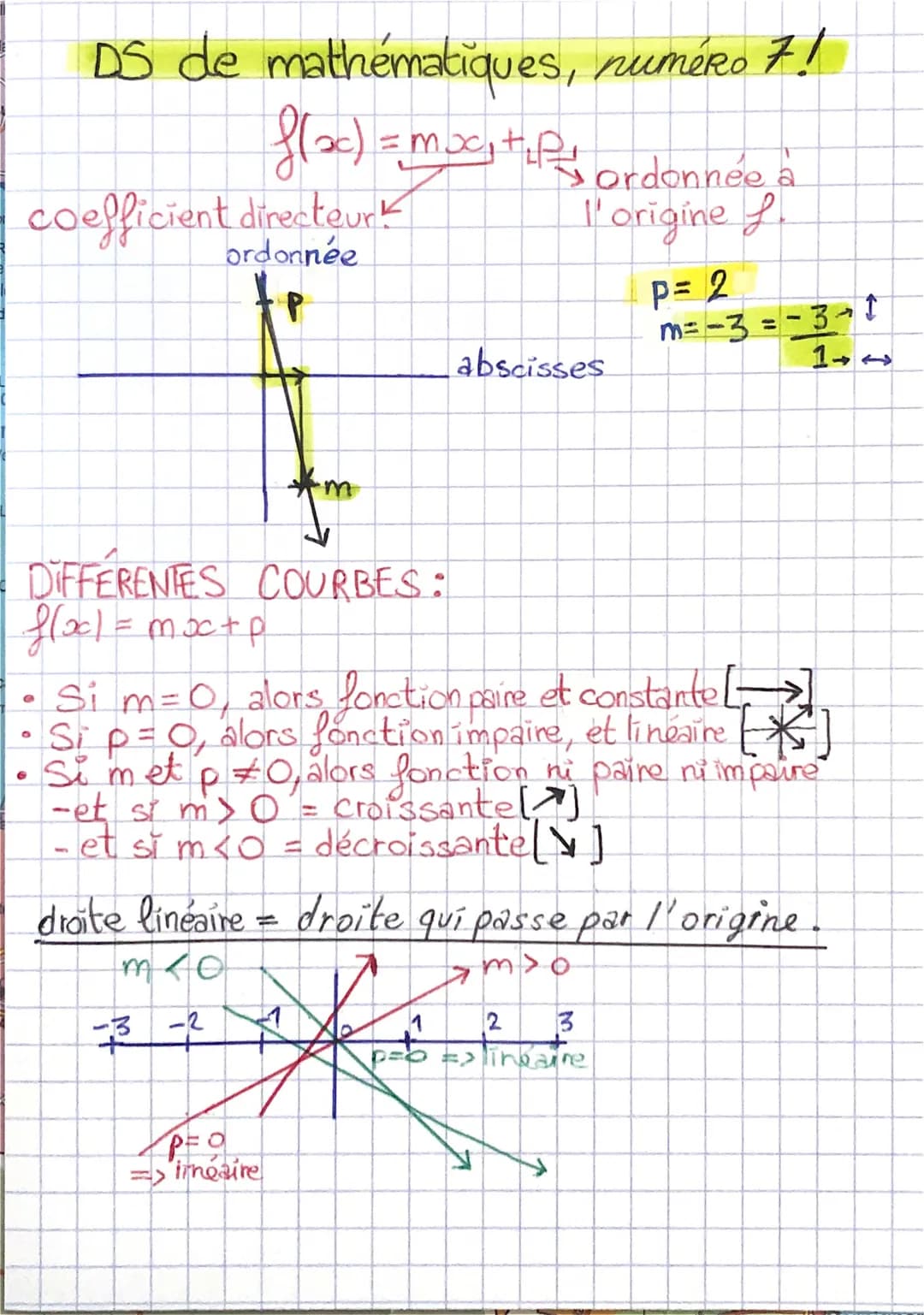 DS de mathématiques,
numéro 7!
f(ac) = mc₁ tips
=moc, tips ordonnée à
l'origine f
coefficient directeur k
ordonnée
DIFFERENTES COURBES:
f(x)