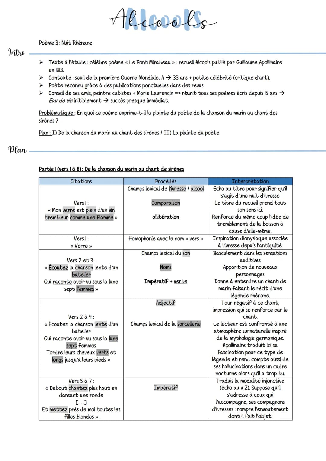 Intro
Plan
Poème 3: Nuit Rhénane
>
>
Alcowalss
Texte à l'étude: célèbre poème « Le Pont Mirabeau » : recueil Alcools publié par Guillaume Ap