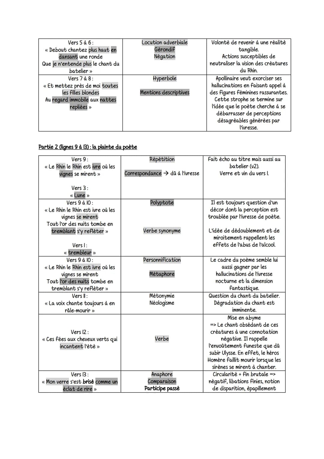 Intro
Plan
Poème 3: Nuit Rhénane
>
>
Alcowalss
Texte à l'étude: célèbre poème « Le Pont Mirabeau » : recueil Alcools publié par Guillaume Ap