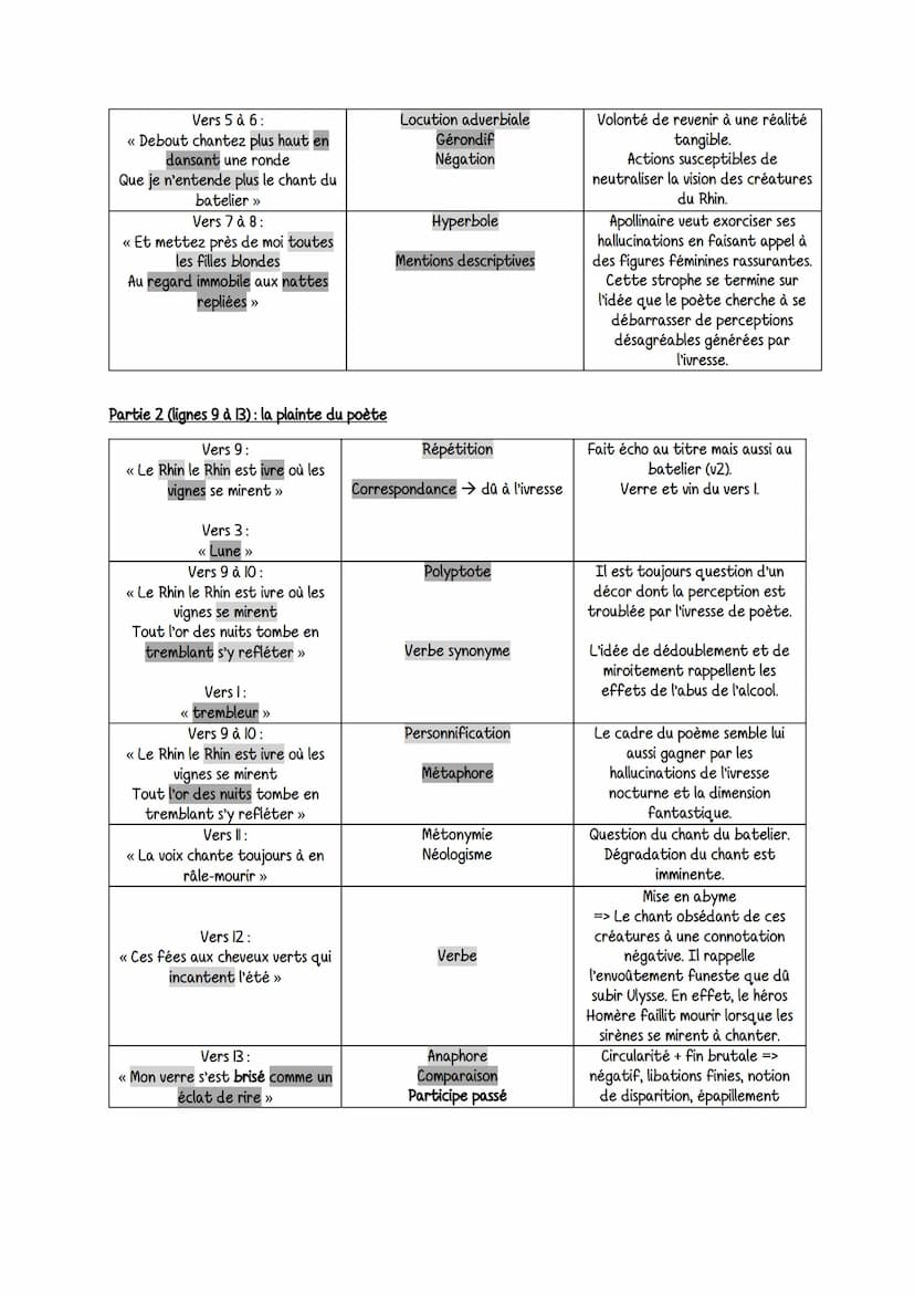 Intro
Plan
Poème 3: Nuit Rhénane
>
>
Alcowalss
Texte à l'étude: célèbre poème « Le Pont Mirabeau » : recueil Alcools publié par Guillaume Ap
