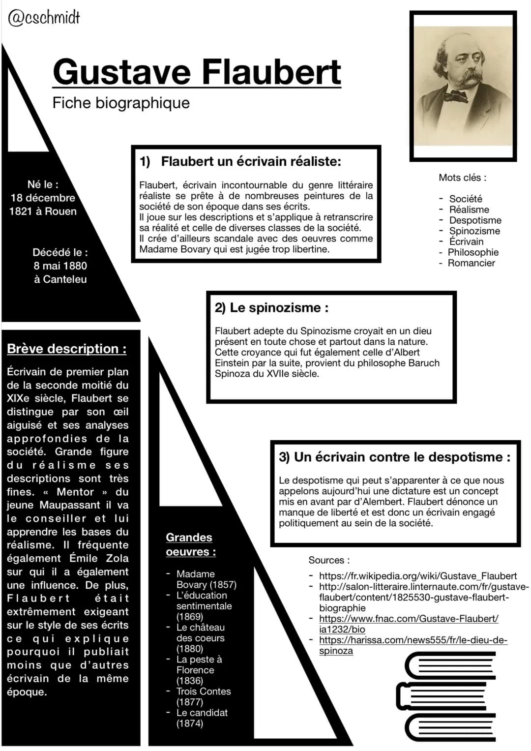 @cschmidt
Gustave Flaubert
Fiche biographique
Né le :
18 décembre
1821 à Rouen
Décédé le :
8 mai 1880
à Canteleu
Brève description :
Écrivai