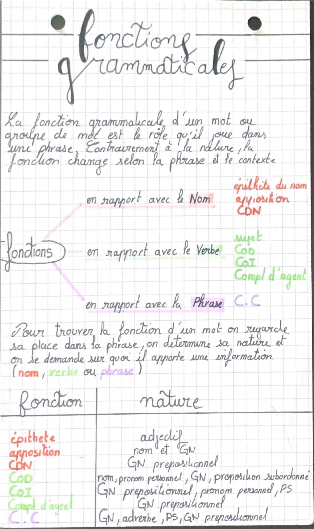 -fonctions
grammatik ales

La fonction grammalicale d'un mot ou
groupe de mot est le role qu'il joue dans
Sune phrase, Contrairement à la nd