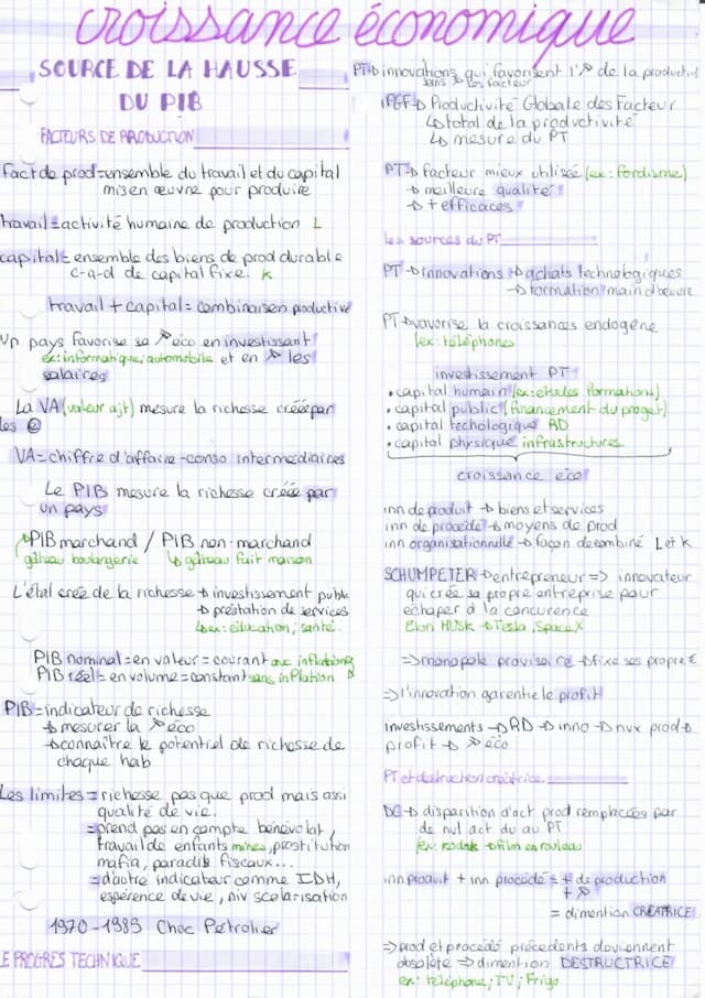 Know La croissance économique  thumbnail