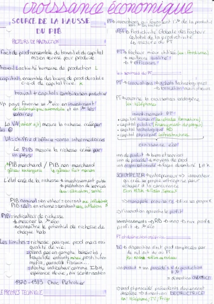 Know La croissance économique  thumbnail