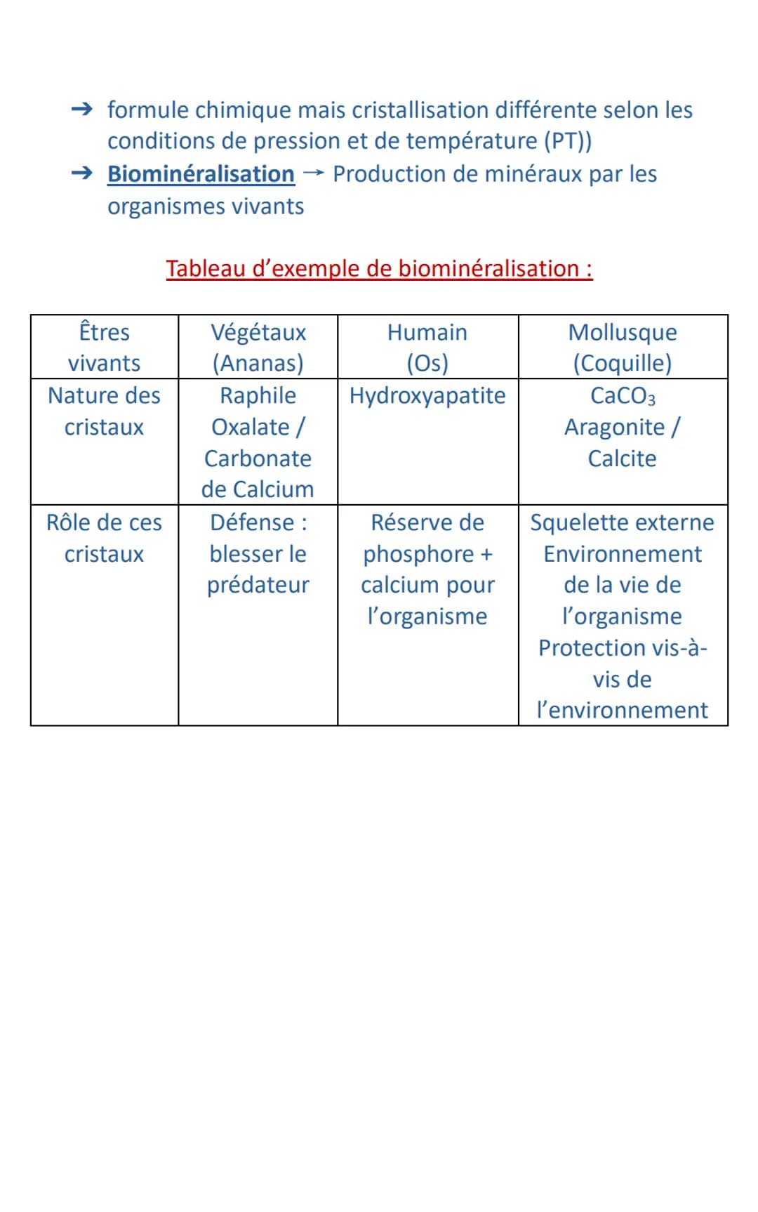 ES SVT T1-C2-F2
Chapitre 2 : Les cristaux, des édifices ordonnés
Fiche 2: Les cristaux dans les êtres vivants
Ce qu'il faut savoir :
→ La na