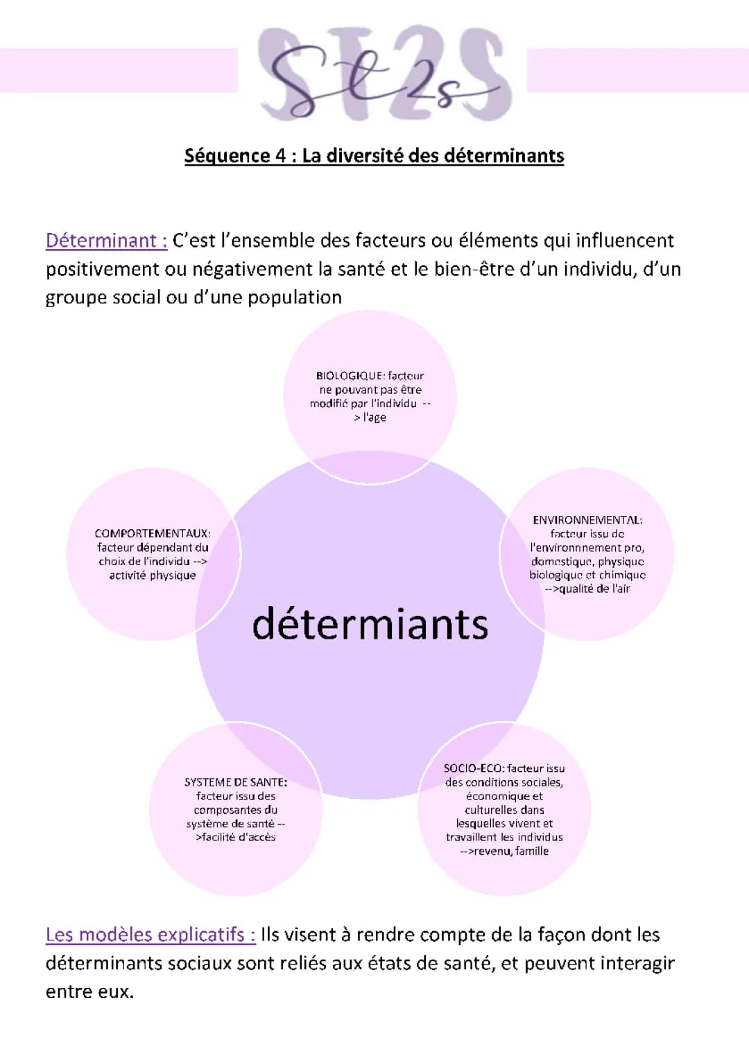 Explore les Déterminants de la Santé et l'Environnement pour les Enfants