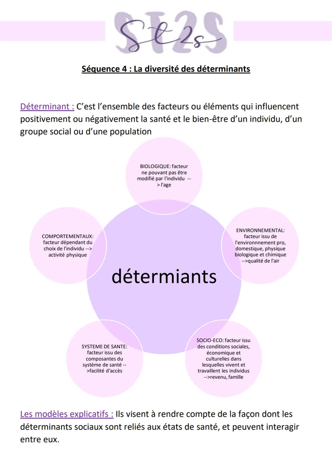 Seas
Séquence 4 : La diversité des déterminants
Déterminant: C'est l'ensemble des facteurs ou éléments qui influencent
positivement ou négat