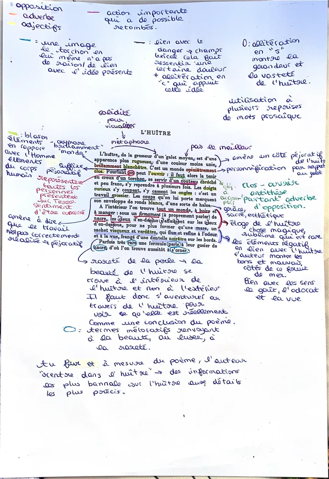 Présentation:
fransais - lecture
Francis Ponge est un auteur contemporain
mouvement
oppatenant au
a écrit en
vrecueil
poème
5
مين
mentore
12