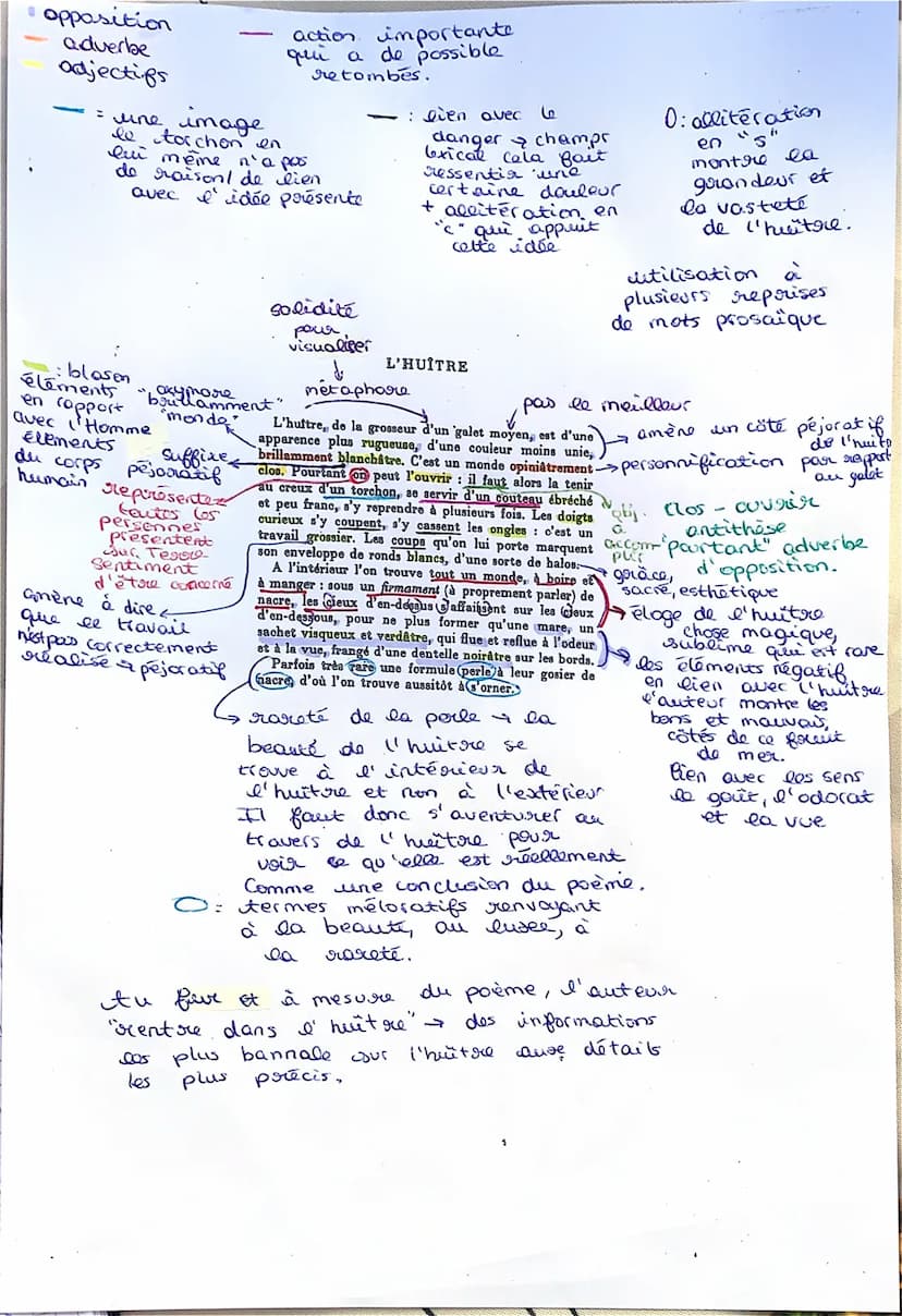 Présentation:
fransais - lecture
Francis Ponge est un auteur contemporain
mouvement
oppatenant au
a écrit en
vrecueil
poème
5
مين
mentore
12