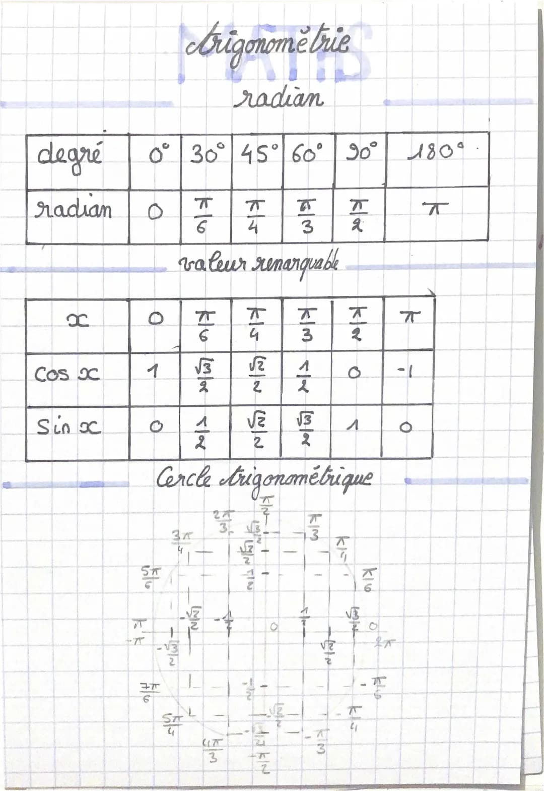 Apprendre à Convertir Degrés en Radians et le Cercle Trigonométrique
