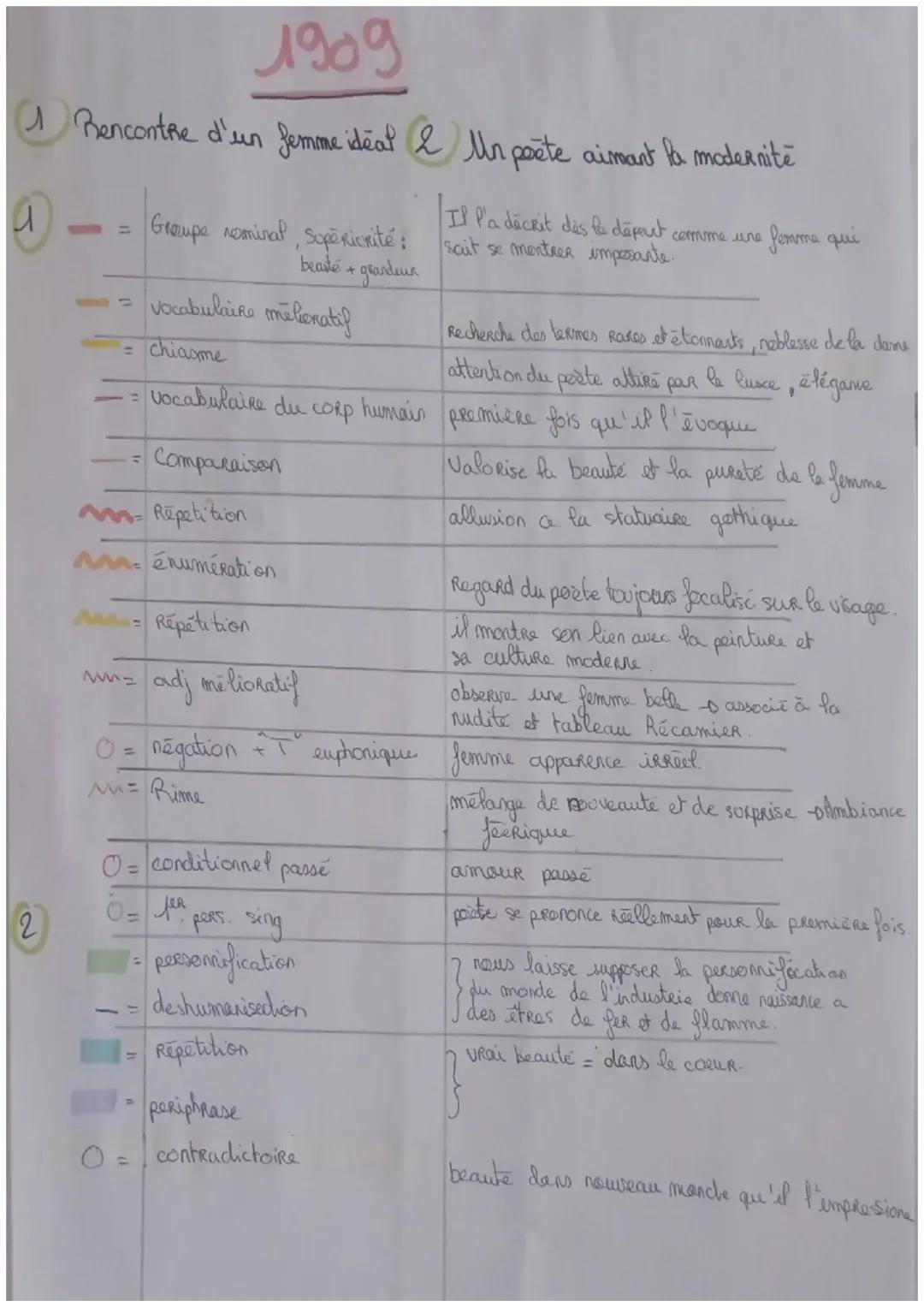 1909

La dame avait une robe
En ottoman violine
Et sa tunique brodée d'or
Était composée de deux panneaux
S'attachant sur l'épaule
Les yeux 
