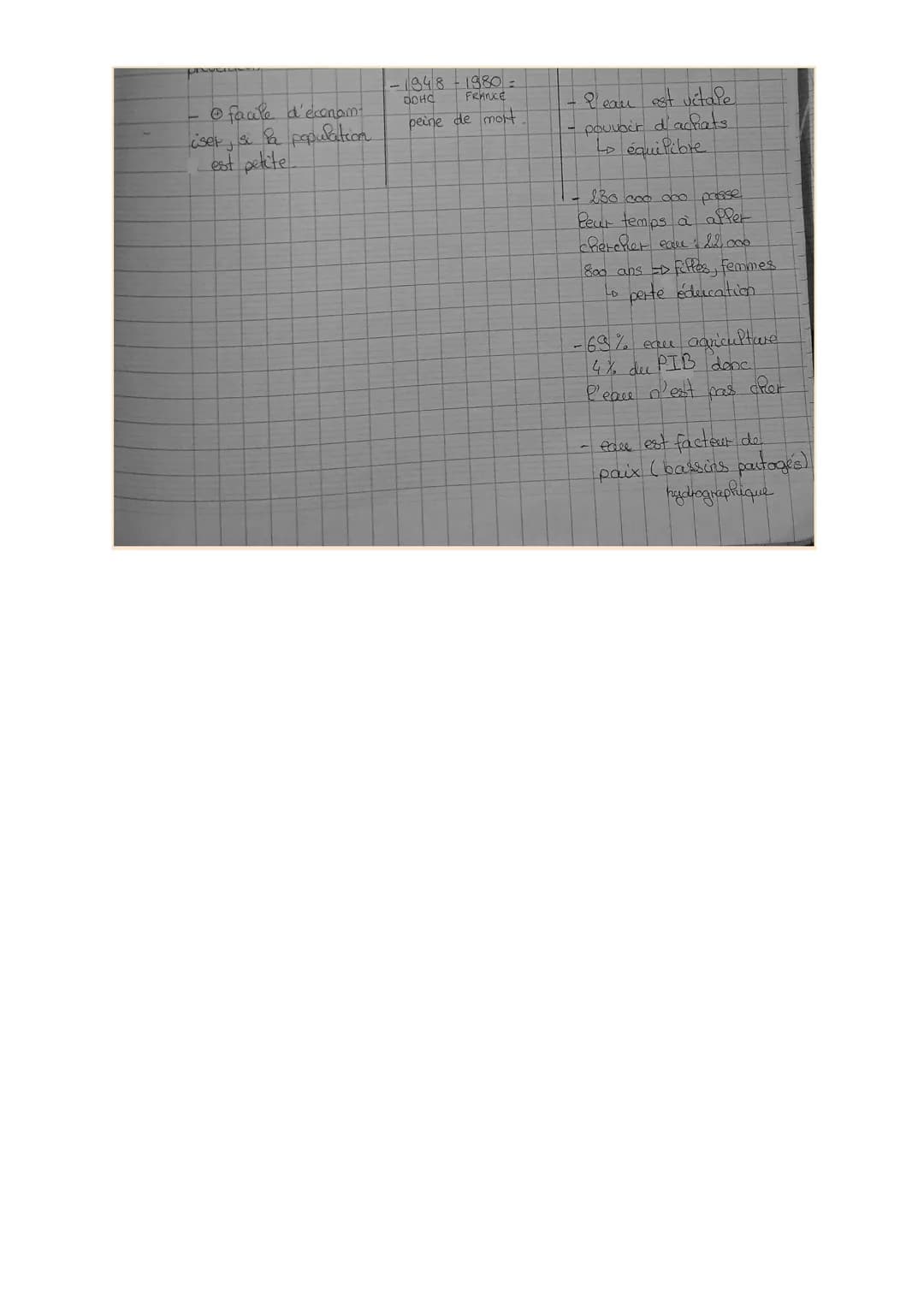 I-DANS UN CONTEXTE DE CONSOMMATION CROISSANTE SOURCE DE TENSIONS
MULTIPLES
PB: Depuis 1950, la consommation d'eau a augmenté de trois fois s